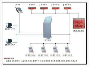 探索河南通訊設備市場 從洛陽叫號機到專業通訊器材的選購指南