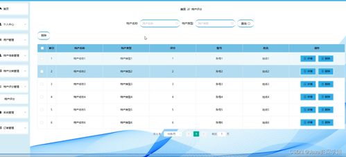 springboot項目 基于springboot vue的藏區(qū)特產(chǎn)銷售平臺 源碼 數(shù)據(jù)庫 文檔